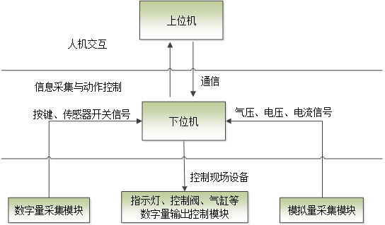 無錫星月科技