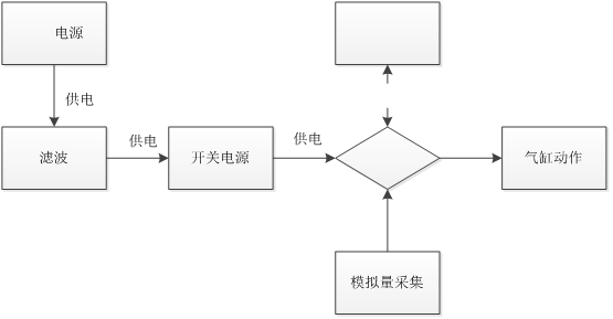 自封接頭測試台